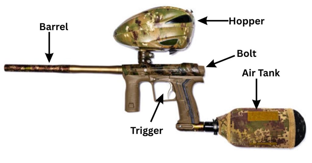 components of a paintball gun